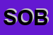 Logo di SOBIT (SRL)