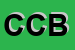 Logo di CEFOP COMUNITA-BRACCIANTI
