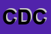 Logo di C e D COSTRUZIONI SRL
