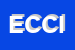 Logo di EDIL COMPANY COSTRUZIONI IMMOBILIARE ANTONINI SRL