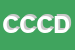 Logo di CAMBIO CLIMA DI CELONA DOMENICO E VELARDI ALBERTA SNC