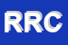 Logo di RECA DI RE -CALIGARIS