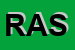 Logo di RAFFA ABBIGLIAMENTO SAS