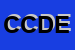 Logo di CDE - CENTRO DISTRIBUZIONE EUROPEO - SRL