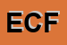 Logo di ELETTRICITA-DI CAPPELLINO FRANCESCA