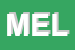 Logo di MELLUSO