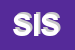 Logo di STUDIO INFORMATICA SAS