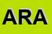 Logo di ARAM