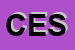 Logo di CESIFOP