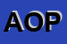 Logo di AZIENDA OSPEDALE PIEMONTE