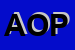 Logo di AZIENDA OSPEDALE PIEMONTE