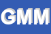 Logo di GUARDIA MEDICA MEDICARD
