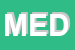 Logo di MEDICARD