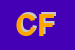 Logo di CISL FNP