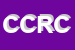 Logo di COFARD DI CALDERONE ROSARIO e C SAS