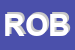 Logo di ROBOTICA