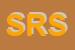 Logo di SUPERMERCATI RUSSO SRL