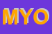 Logo di MYOSOTIS