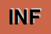 Logo di INFOTEL