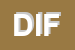 Logo di DIFAR
