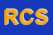 Logo di RUSSELLO COSTRUZIONI SRL