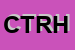 Logo di CENTRO TERRITORIALE RISORSE HANDICAP CO IPSCT -NGALLO-