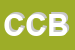 Logo di CEFOP COMUNITA' BRACCIANTI -