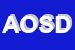 Logo di AZIENDA OSPEDALIERA SGIOVANNI DI DIO