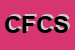 Logo di CATALANO FRANCESCO e C SNC
