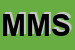 Logo di MEDI MAR SRL