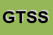 Logo di GUITGIA TOURIST SERVICE SRL O GTS SRL