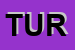 Logo di TURTURICI