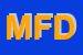 Logo di MODELLISMO DI F D-ANGELO