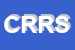 Logo di CARTOLERIA RUSSO e RUSSO SRL