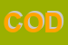 Logo di CODICA