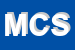 Logo di MEGA CERAMICHE SAS