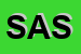 Logo di SARA ASSICURAZIONI SPA