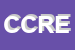 Logo di CREST CENTRO RICERCA ECONOMICA SOCIALE TECNOLOGICA