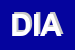 Logo di DIREZIONE INVESTIGATIVA ANTIMAFIA