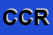 Logo di CACICI CATERINA ROSA