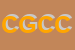 Logo di CARTOLANDIA DI GIARDINA CALOGERINA e C SNC