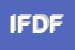 Logo di IL FORNAIO DEI FLLI FICICCHIA A e F SNC