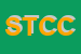 Logo di SEDART DI TROINA CARMELO e CSNC