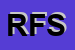 Logo di RUSSO FLLI SNC