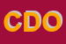Logo di COLLEGGIO DELLE OSTETRICHE
