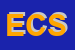 Logo di EUROINFISSI DI COMPAGNONE SILVESTRO