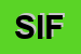 Logo di SIFAR SNC