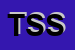 Logo di TEKNICA SERVICE SRL