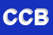 Logo di CEFOP COMUNITA' BRACCIANTI