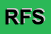 Logo di RUSSO FISH SRL